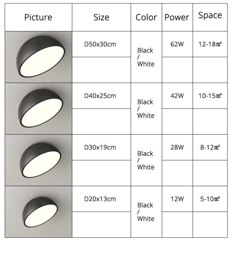 RoundLED Ceiling Lights