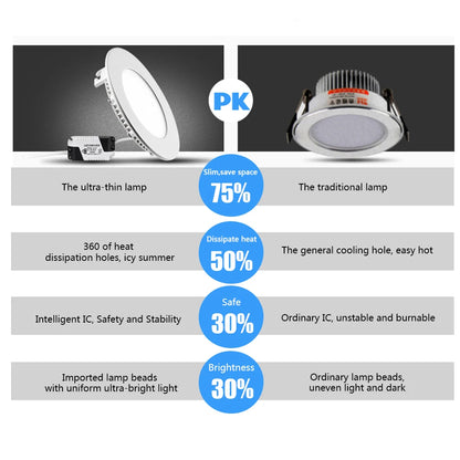 Heetech Ultrathin Round Panel Light