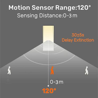 Frameless LED Stair Lamps with Motion Sensor