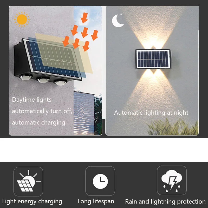 SolarGlow Dual LED Floodlight for Outdoor Spaces