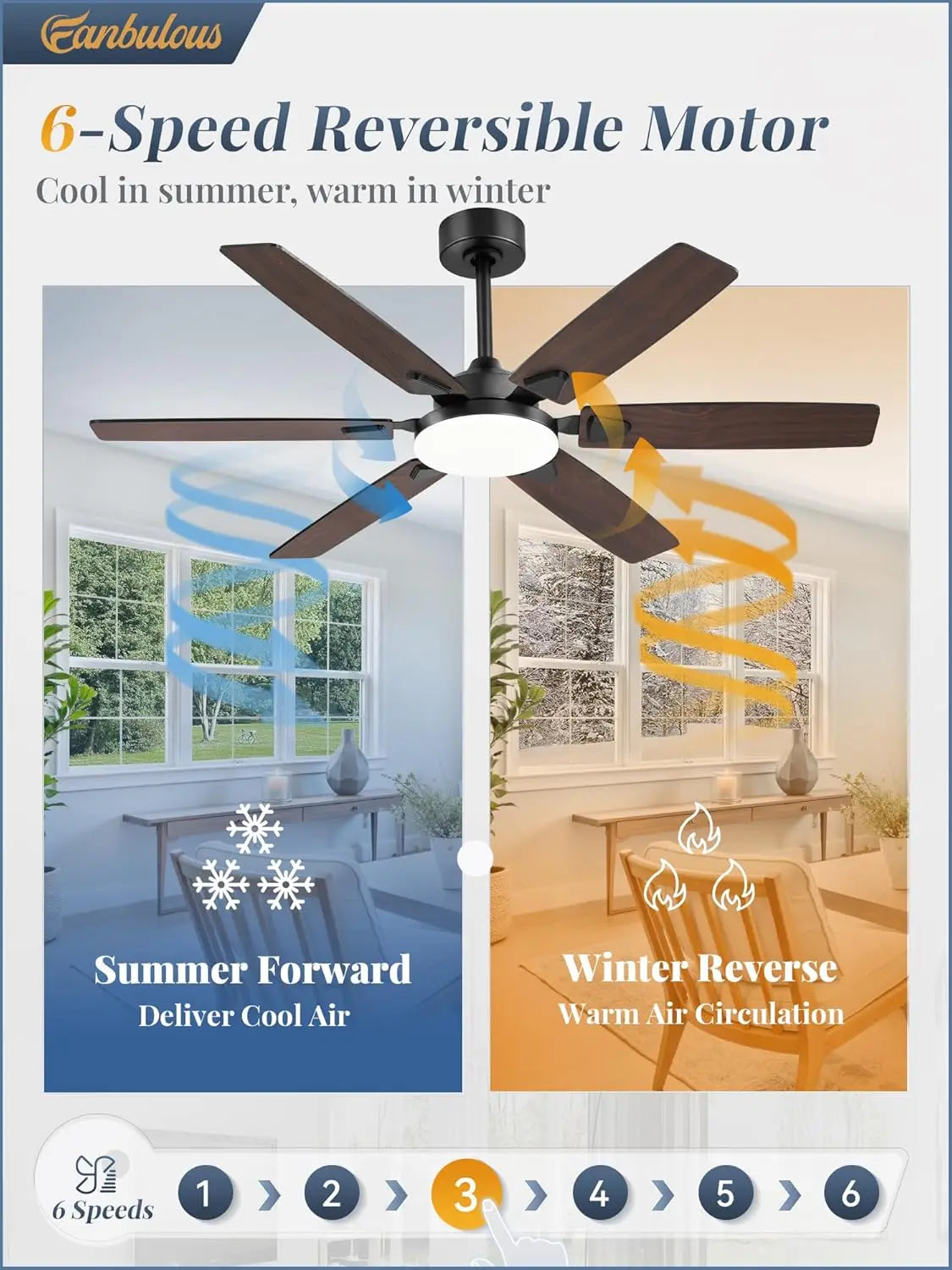 52" DC Ceiling Fan with LED Light and Remote, Indoor/Outdoor