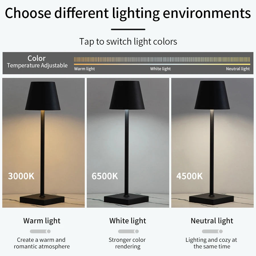 GlowSphere: Rechargeable Touch Dimmable LED Lamp