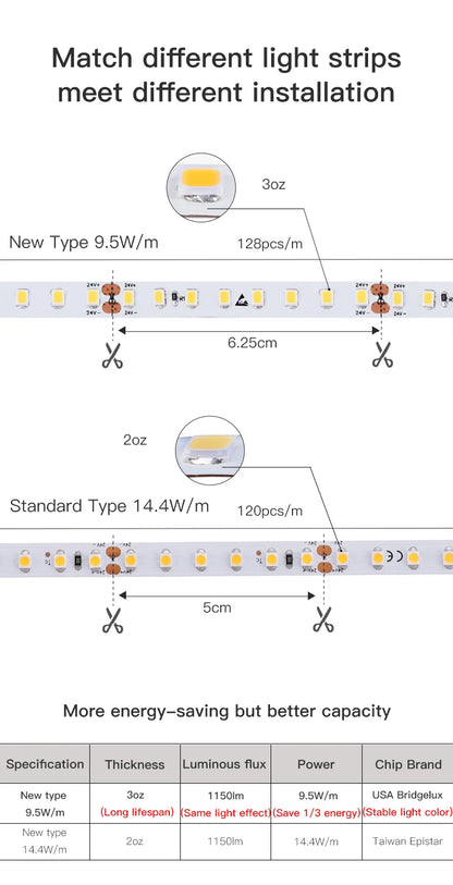 Skyline Steel Strip LED Wall Light