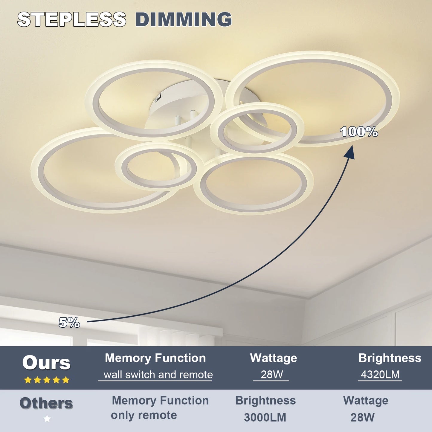 Modern Glow LED Chandelier for Stylish Interiors