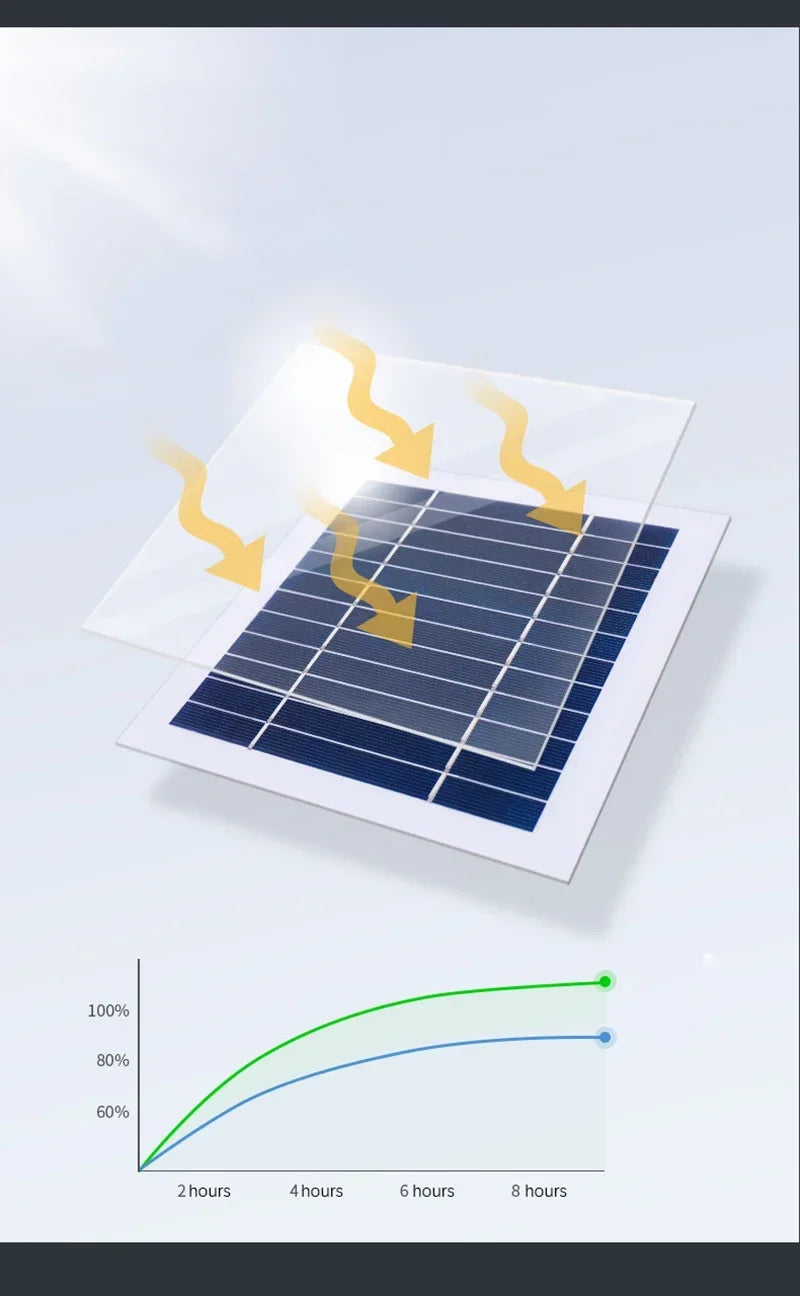 SolarWall Lights - Outdoor Illumination for Any Space