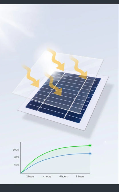 SolarWall Lights - Outdoor Illumination for Any Space