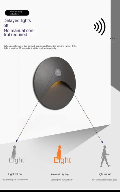GlowGuard 3W LED Recessed Wall Light